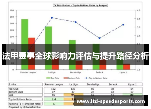 法甲赛事全球影响力评估与提升路径分析