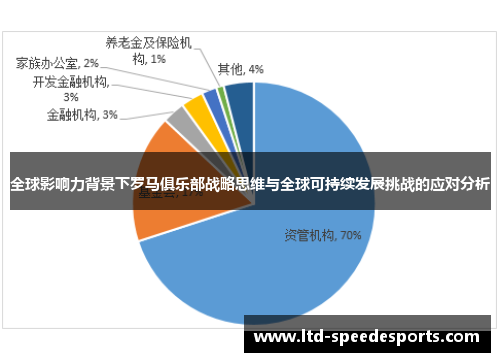 全球影响力背景下罗马俱乐部战略思维与全球可持续发展挑战的应对分析