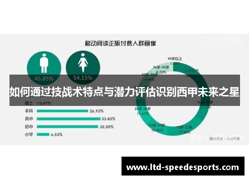 如何通过技战术特点与潜力评估识别西甲未来之星