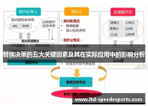 替换决策的五大关键因素及其在实际应用中的影响分析