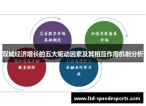双城经济增长的五大驱动因素及其相互作用机制分析