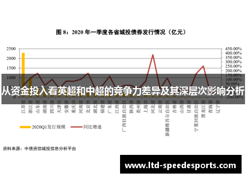 从资金投入看英超和中超的竞争力差异及其深层次影响分析