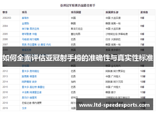 如何全面评估亚冠射手榜的准确性与真实性标准