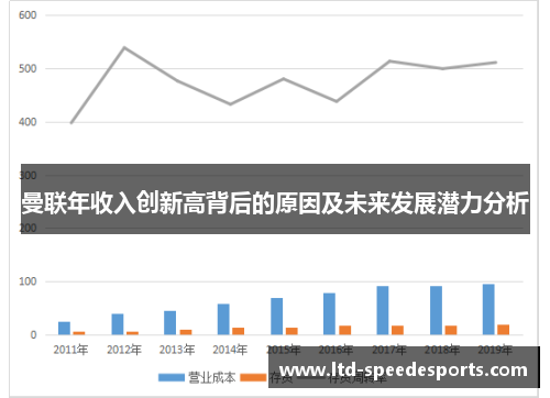 曼联年收入创新高背后的原因及未来发展潜力分析