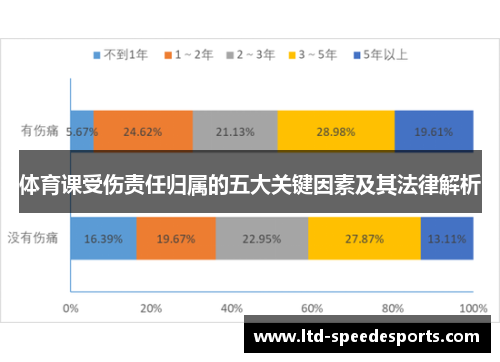 体育课受伤责任归属的五大关键因素及其法律解析