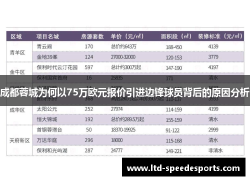 成都蓉城为何以75万欧元报价引进边锋球员背后的原因分析