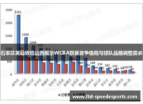 石家庄英励败给山西揭示WCBA联赛竞争格局与球队战略调整需求