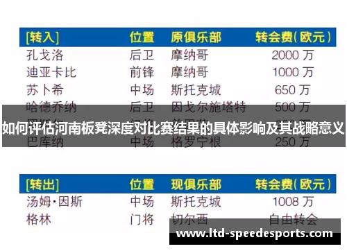 如何评估河南板凳深度对比赛结果的具体影响及其战略意义