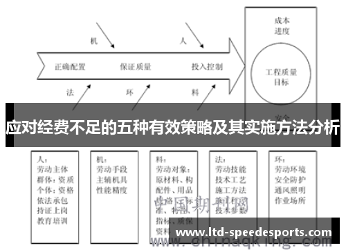 应对经费不足的五种有效策略及其实施方法分析