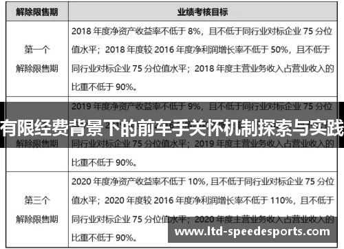 有限经费背景下的前车手关怀机制探索与实践