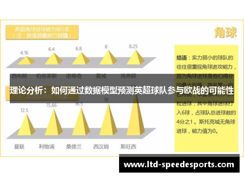 理论分析：如何通过数据模型预测英超球队参与欧战的可能性