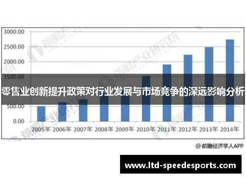 零售业创新提升政策对行业发展与市场竞争的深远影响分析
