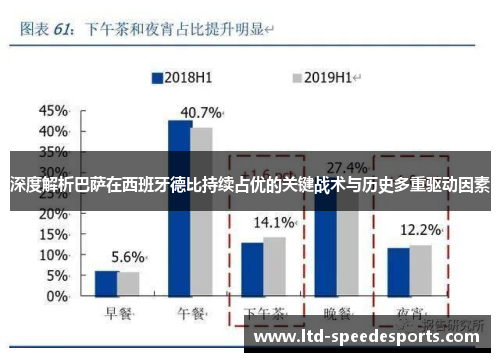 深度解析巴萨在西班牙德比持续占优的关键战术与历史多重驱动因素 深度解析巴萨在西班牙德比持续占优的关键战术与历史多重驱动因素